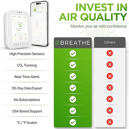 BREATHE Airmonitor Plus: Smart Air Quality Monitor Indoor – Packaging
