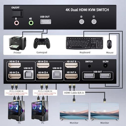 KVM Ports: LUKFOCAB 2 Ports Dual Monitor KVM Switch 4K@60Hz – Close-up Detail