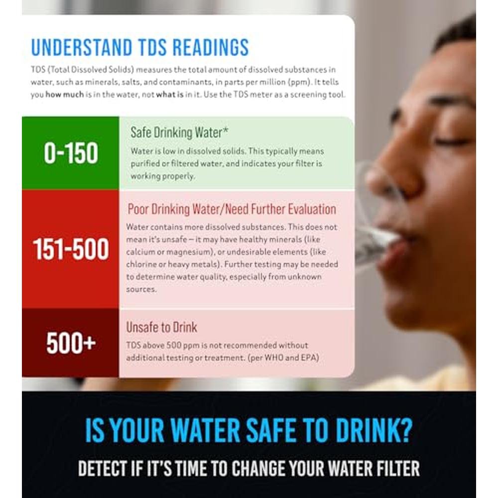Premium Water Tester for Drinking Water – Close-up Detail