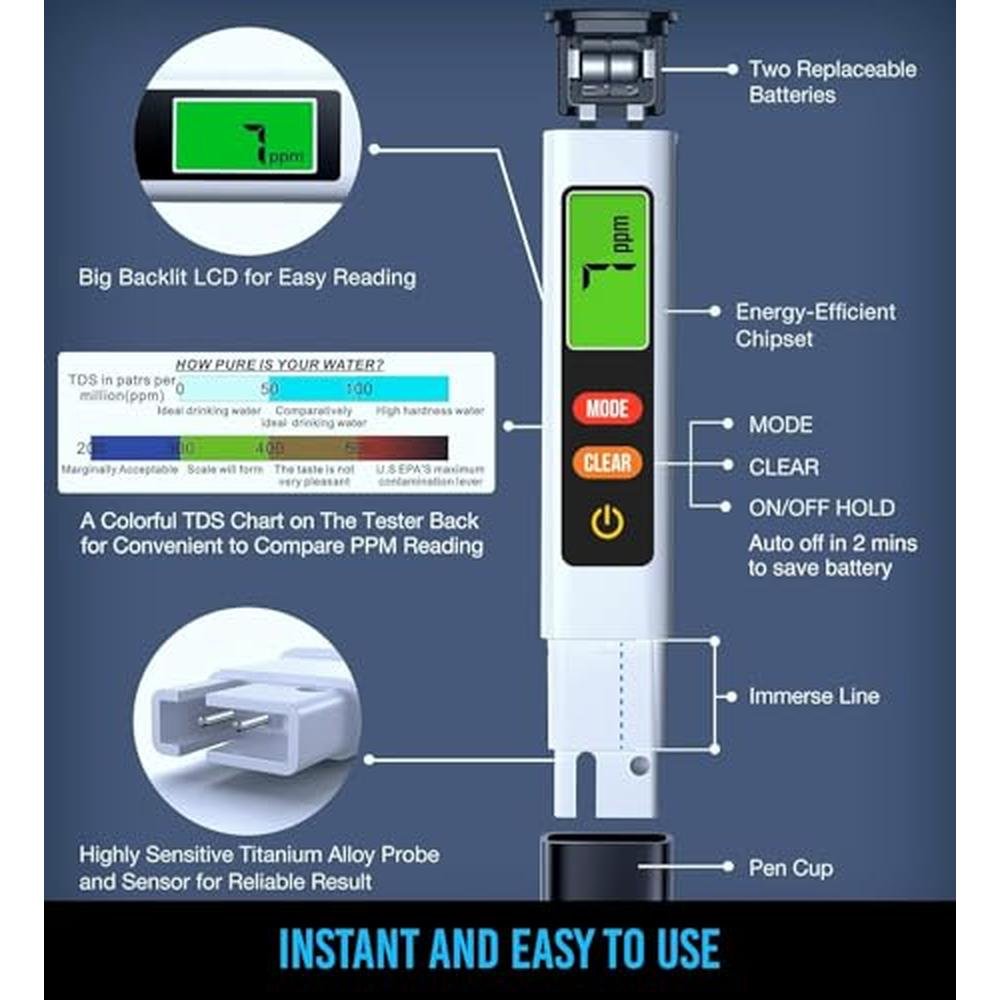 Premium Water Tester for Drinking Water – Packaging