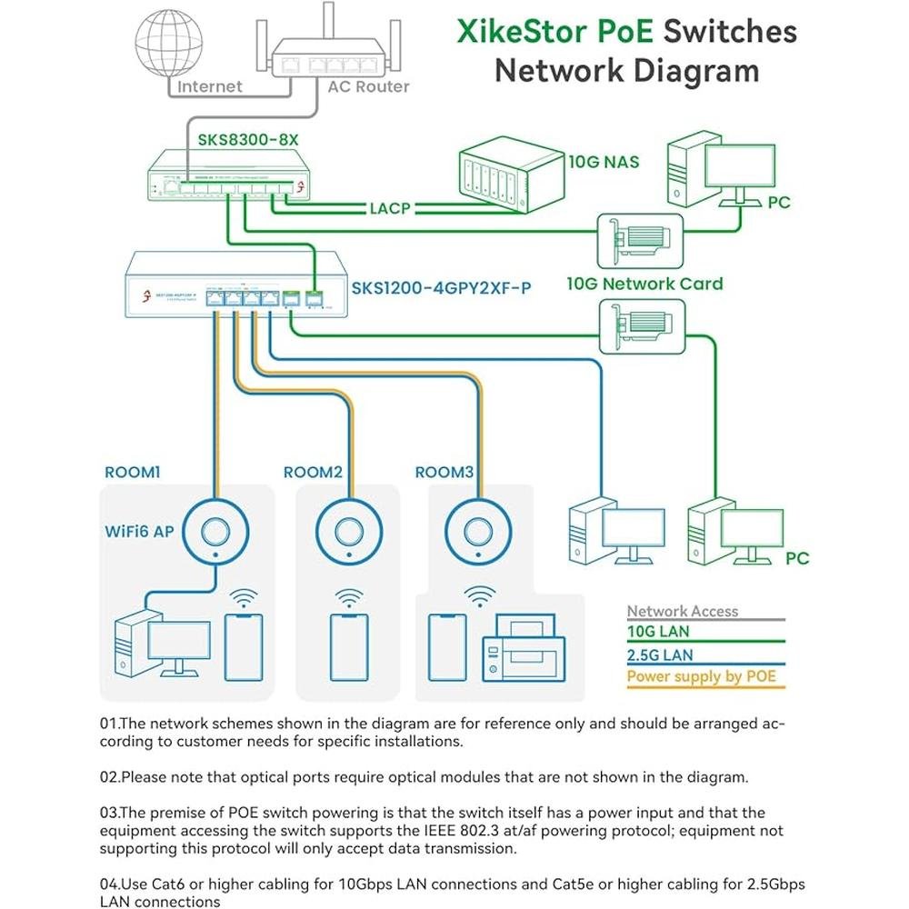 6-Port 2.5G Ethernet PoE+ Switch – Side View