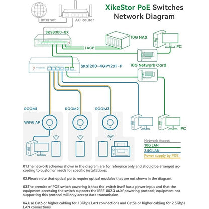 6-Port 2.5G Ethernet PoE+ Switch – Side View