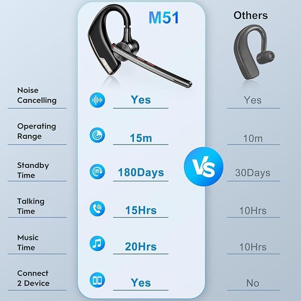 New bee Bluetooth Headset: Wireless Bluetooth Earpiece for – Side View