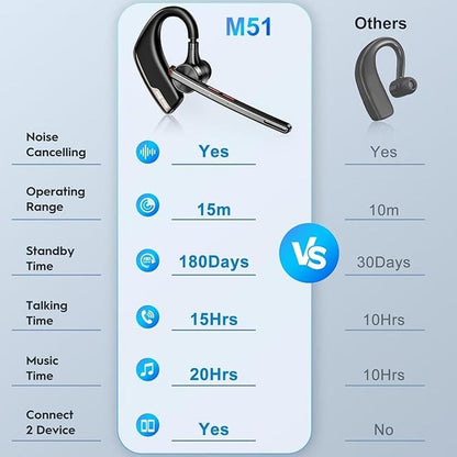 New bee Bluetooth Headset: Wireless Bluetooth Earpiece for – Side View