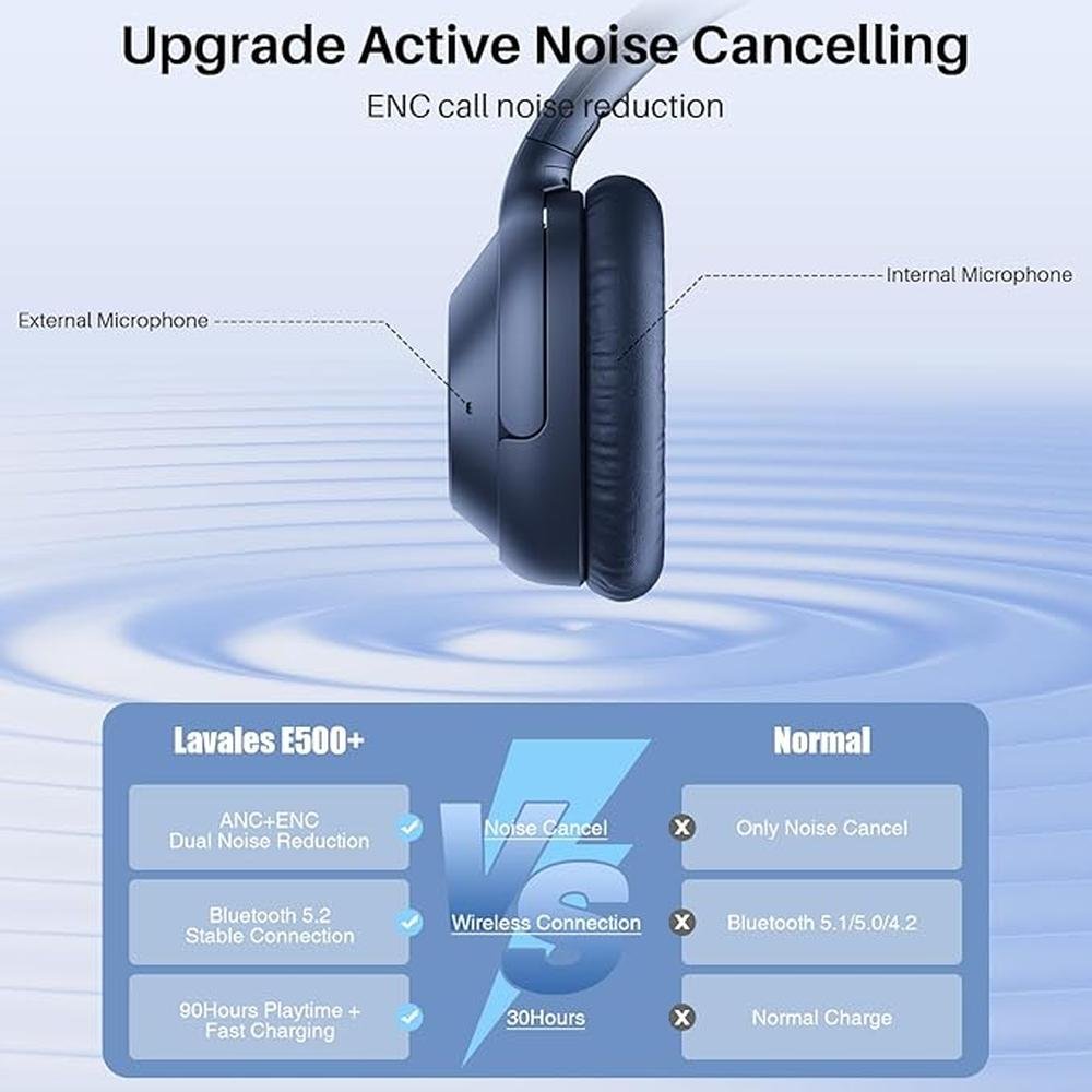 Bluetooth 5.2 Hybrid Active Noise Cancelling Headphones for – Close-up Detail