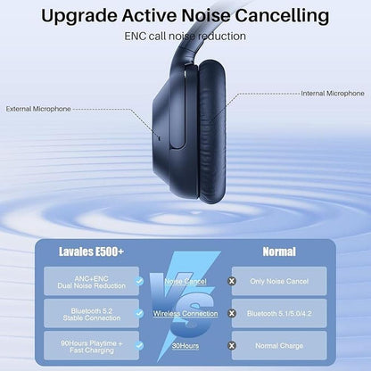 Bluetooth 5.2 Hybrid Active Noise Cancelling Headphones for – Close-up Detail