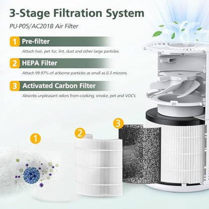 Air P05: FULMINARE PU-P05 HEPA Replacement Filter – Close-up Detail