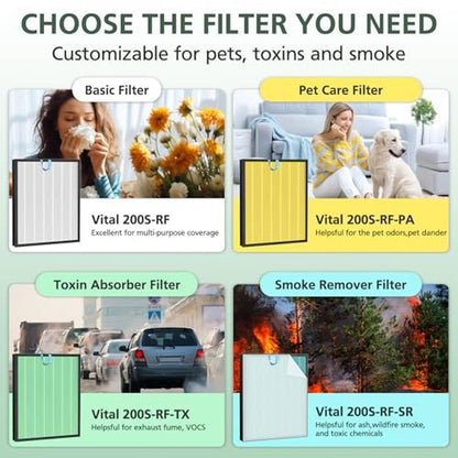Vital 200S Pet Care Replacement Filter – In Use