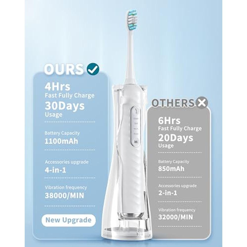 Toothbrush Water: Duolosy Electric Toothbrush with Water – In Use
