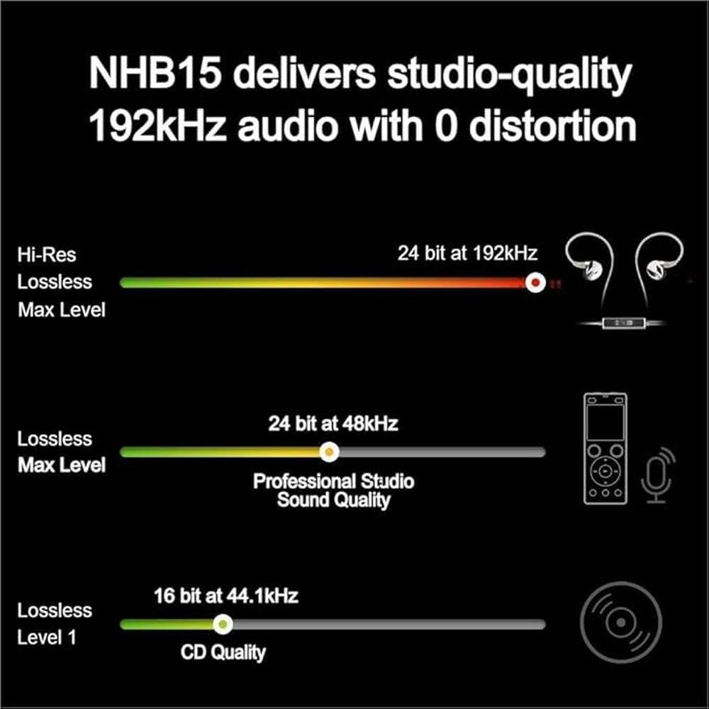 NHB15 USB C Earphones in-Ear Earbuds with DAC True Lossless – Close-up Detail