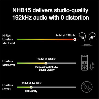 NHB15 USB C Earphones in-Ear Earbuds with DAC True Lossless – Close-up Detail