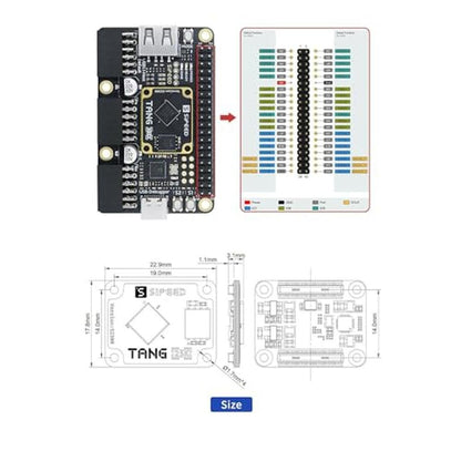 25k youyeetoo: Sipeed Tang Primer 25K Dock FPGA Development – Packaging