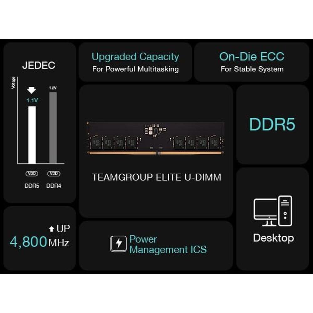 Teamgroup Elite DDR5 16GB Kit – Packaging
