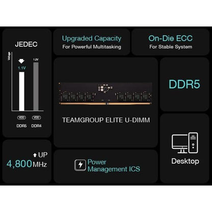 Teamgroup Elite DDR5 16GB Kit – Packaging