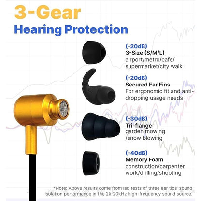 Hmusic H23 Jobsite Neckband Headphones – Packaging