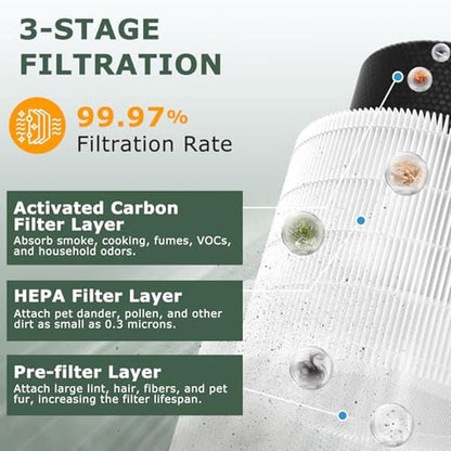 A2001 Filter: Airromi A2001 Replacement Filter 3-in-1 – Side View
