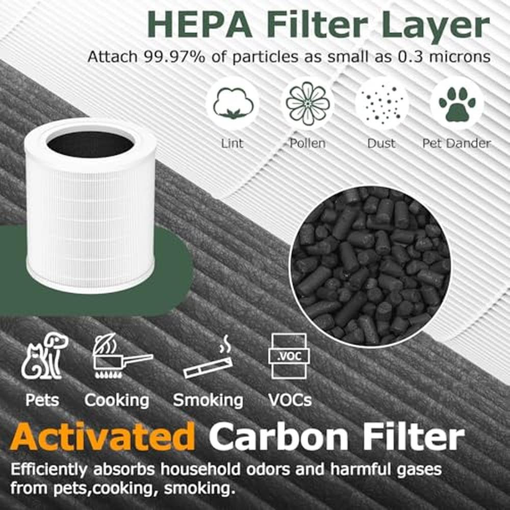 A2001 Filter: Airromi A2001 Replacement Filter 3-in-1 – Close-up Detail