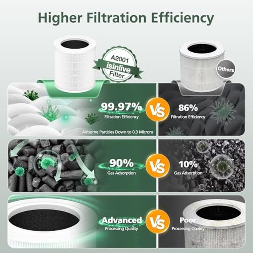 A2001 Filter: Airromi A2001 Replacement Filter 3-in-1 – Packaging