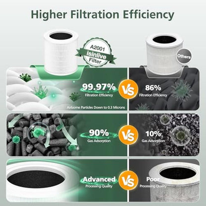 A2001 Filter: Airromi A2001 Replacement Filter 3-in-1 – Packaging