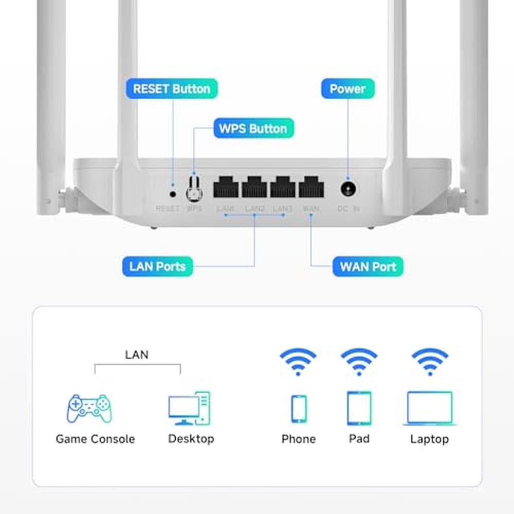 DBIT AC1200 Gigabit WiFi Router – Close-up Detail