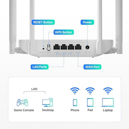 DBIT AC1200 Gigabit WiFi Router – Close-up Detail