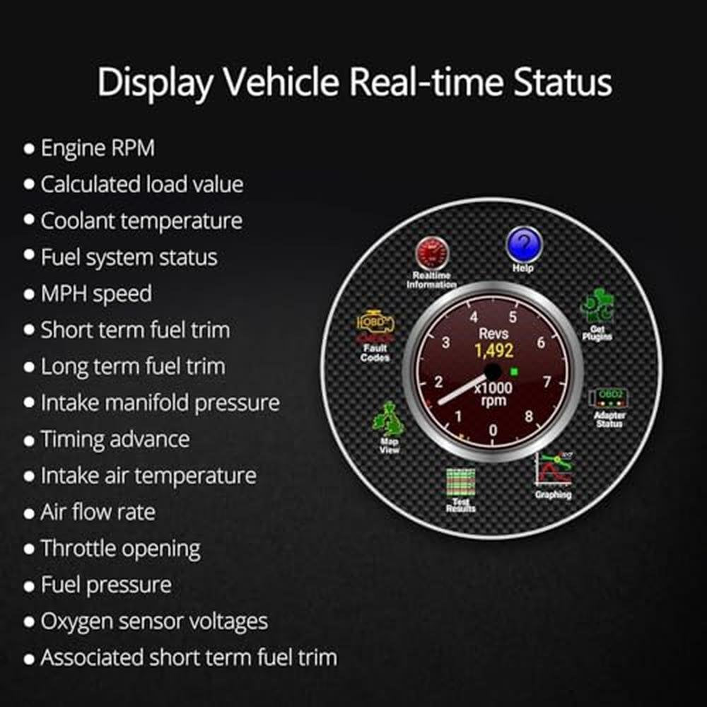Eonon V0056: Eonon V0056 OBD2 OBDII Diagnostic Scanner – Packaging