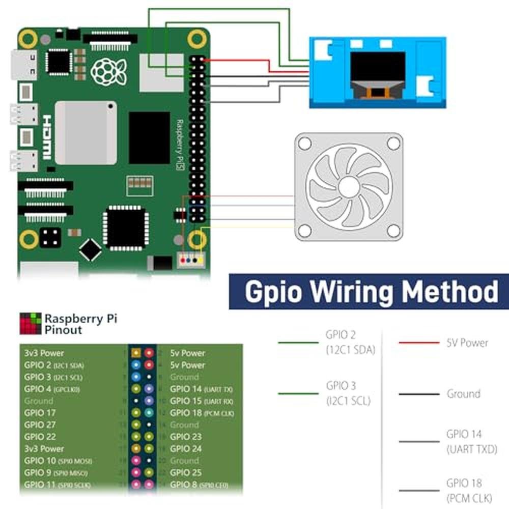 Tower Raspberry Pi 5: GeeekPi Mini Tower Kit with 27W Power – Close-up Detail