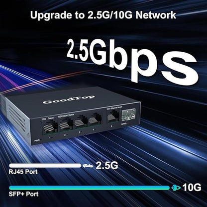 5 Port 2.5Gb Unmanaged Ethernet Switch with 10G SFP+ – In Use