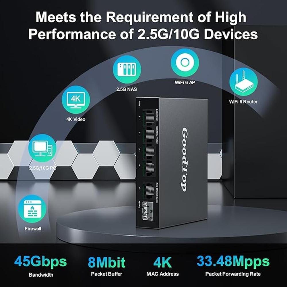 5 Port 2.5Gb Unmanaged Ethernet Switch with 10G SFP+ – Packaging