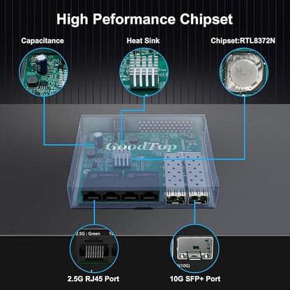 4 Port 2.5Gb Unmanaged Ethernet Switch with 2 x 10G SFP+ – Side View