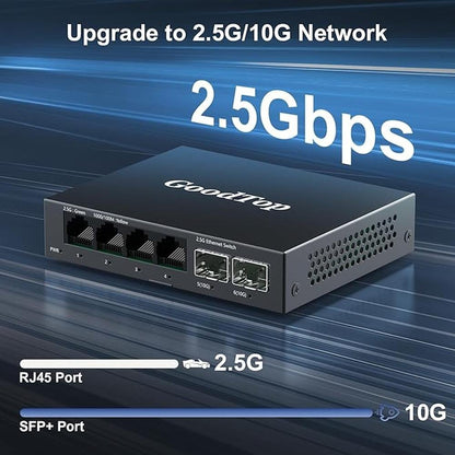 4 Port 2.5Gb Unmanaged Ethernet Switch with 2 x 10G SFP+ – Packaging