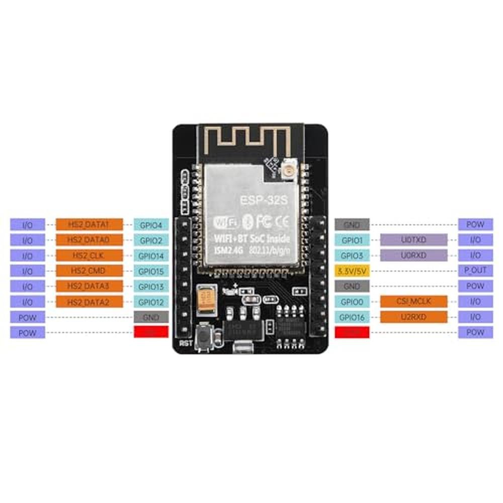 ESP32 Board: 2Pcs ESP32-CAM-MB Development Board with 2MP – Packaging