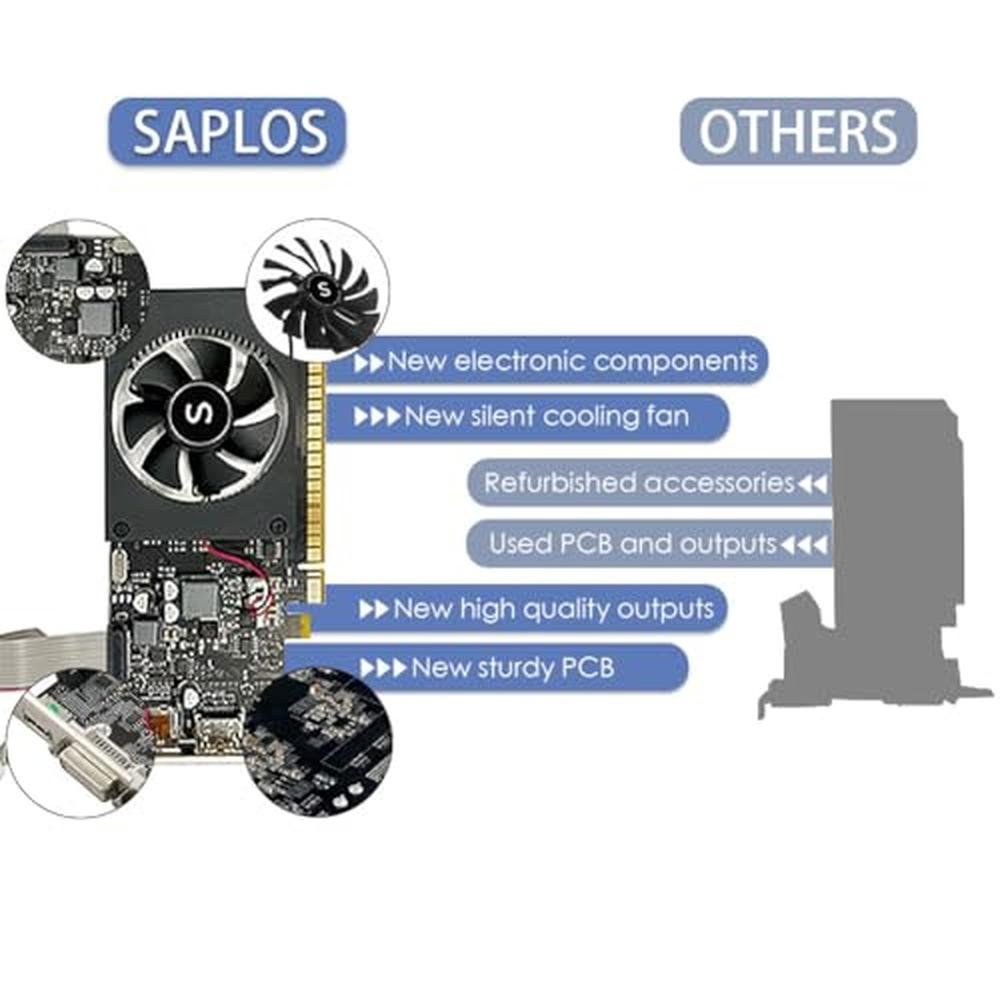 SAPLOS GT 730 4GB Graphics Card – Packaging