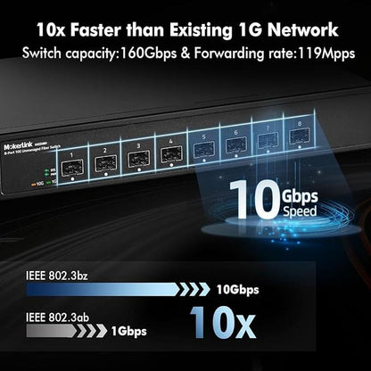 MokerLink 8 Port 10G SFP+ Unmanaged Fiber Switch – Packaging