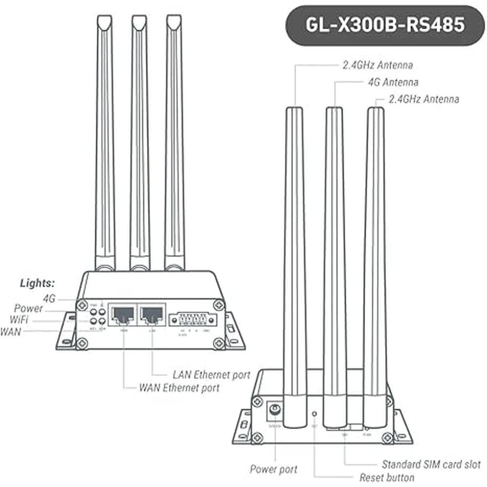 GL-X300B Collie: 4G LTE VPN Industrial Wireless Gateway – Close-up Detail