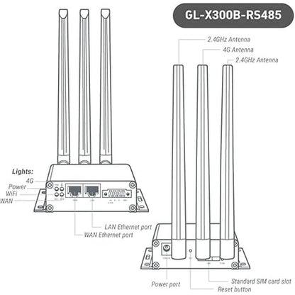 GL-X300B Collie: 4G LTE VPN Industrial Wireless Gateway – Close-up Detail