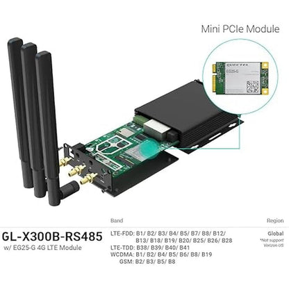 GL-X300B Collie: 4G LTE VPN Industrial Wireless Gateway – In Use
