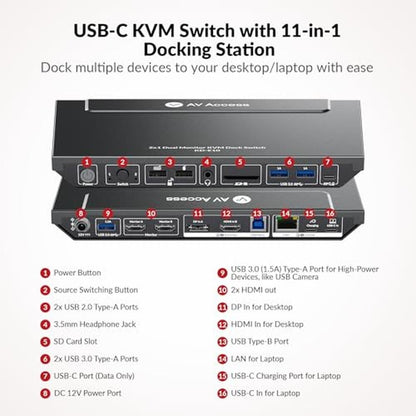 KVM Switch: AV Access KD-E10 Ultra-High Refresh Rate – Side View
