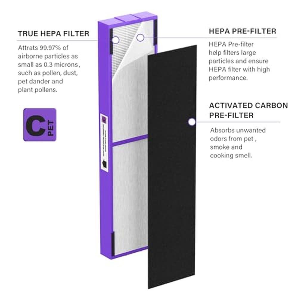 True HEPA Filter: FLT5250PT Replacement Filter Compatible – In Use