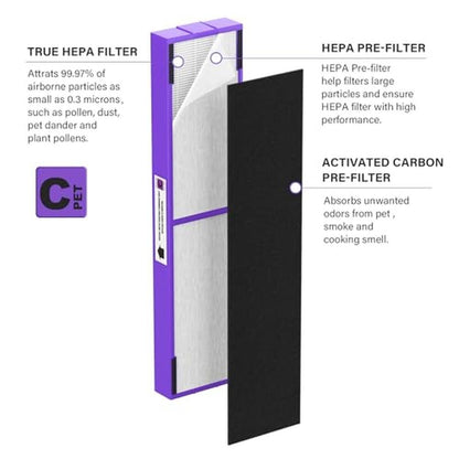 True HEPA Filter: FLT5250PT Replacement Filter Compatible – In Use
