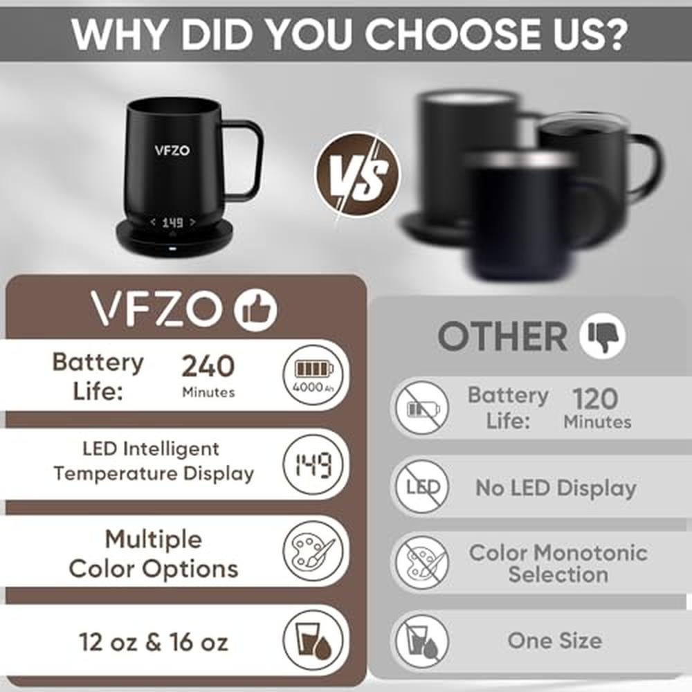 Smart Mug Self Heating: VFZO Temperature Controlled Mug – Side View