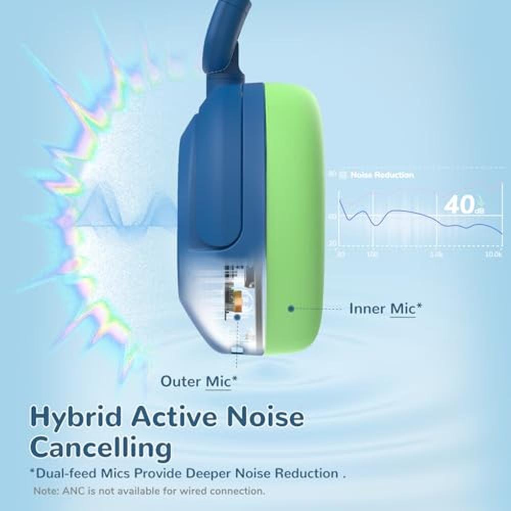 Headphones Kids: iClever BTH20 Active Noise Cancelling – Side View
