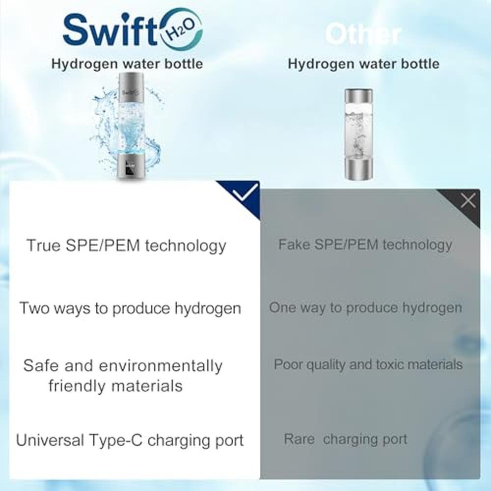 Hydrogen Water: PEM/SPE Electrolysis Hydrogen Water – Packaging