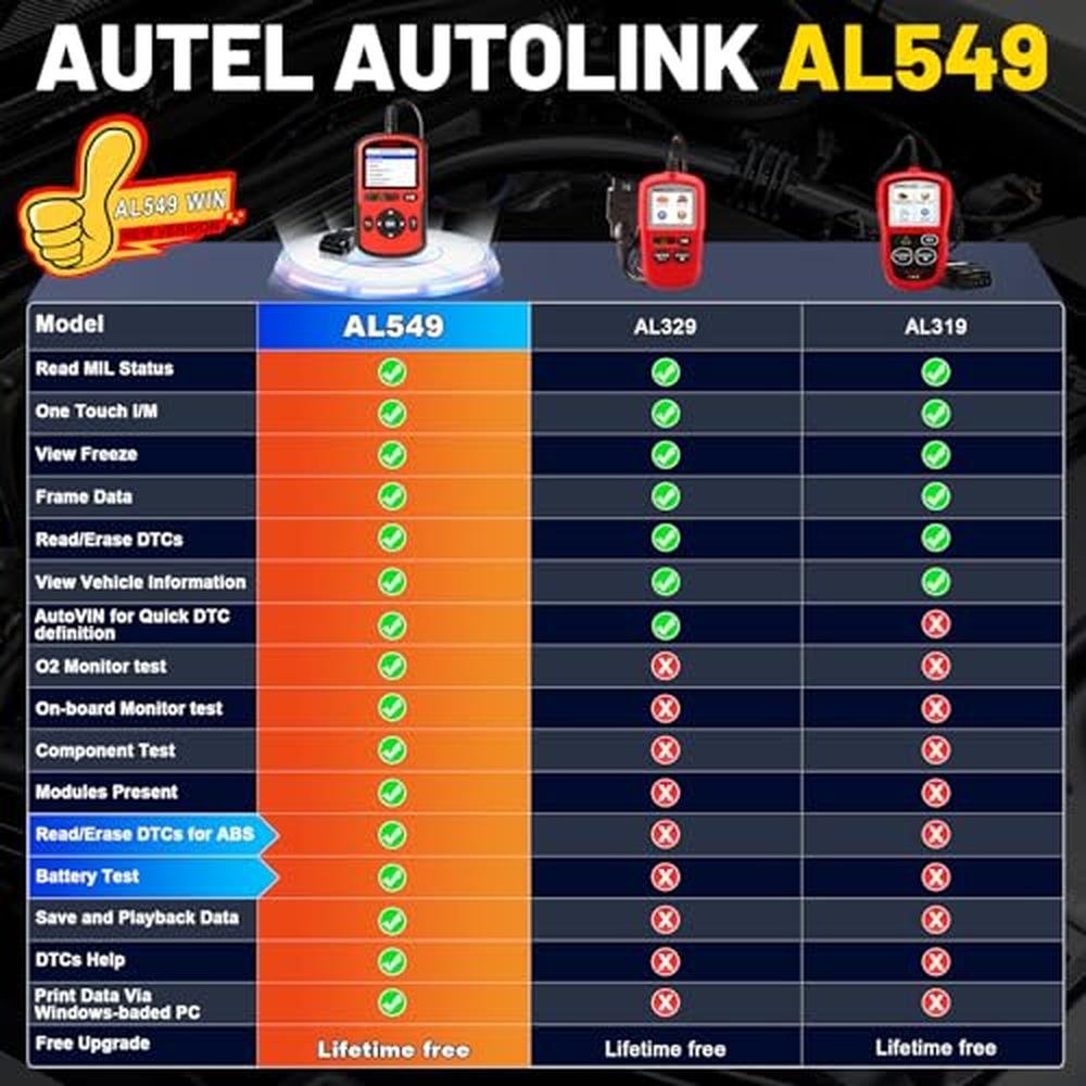 OBD2 Autel Scanner: Autel AutoLink AL549 Upgraded Version – Side View