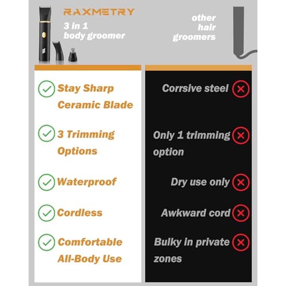 Hair Trimmer for Men: RAXMETRY Manscape 3-in-1 Electric – In Use
