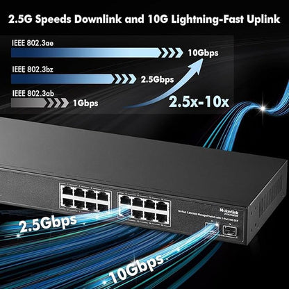 MokerLink 16 Port 2.5G Managed Ethernet Switch with 2x10G – In Use