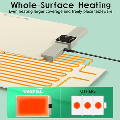 Food Heating: Portable Food Warmer Silicone Heating Mat – In Use