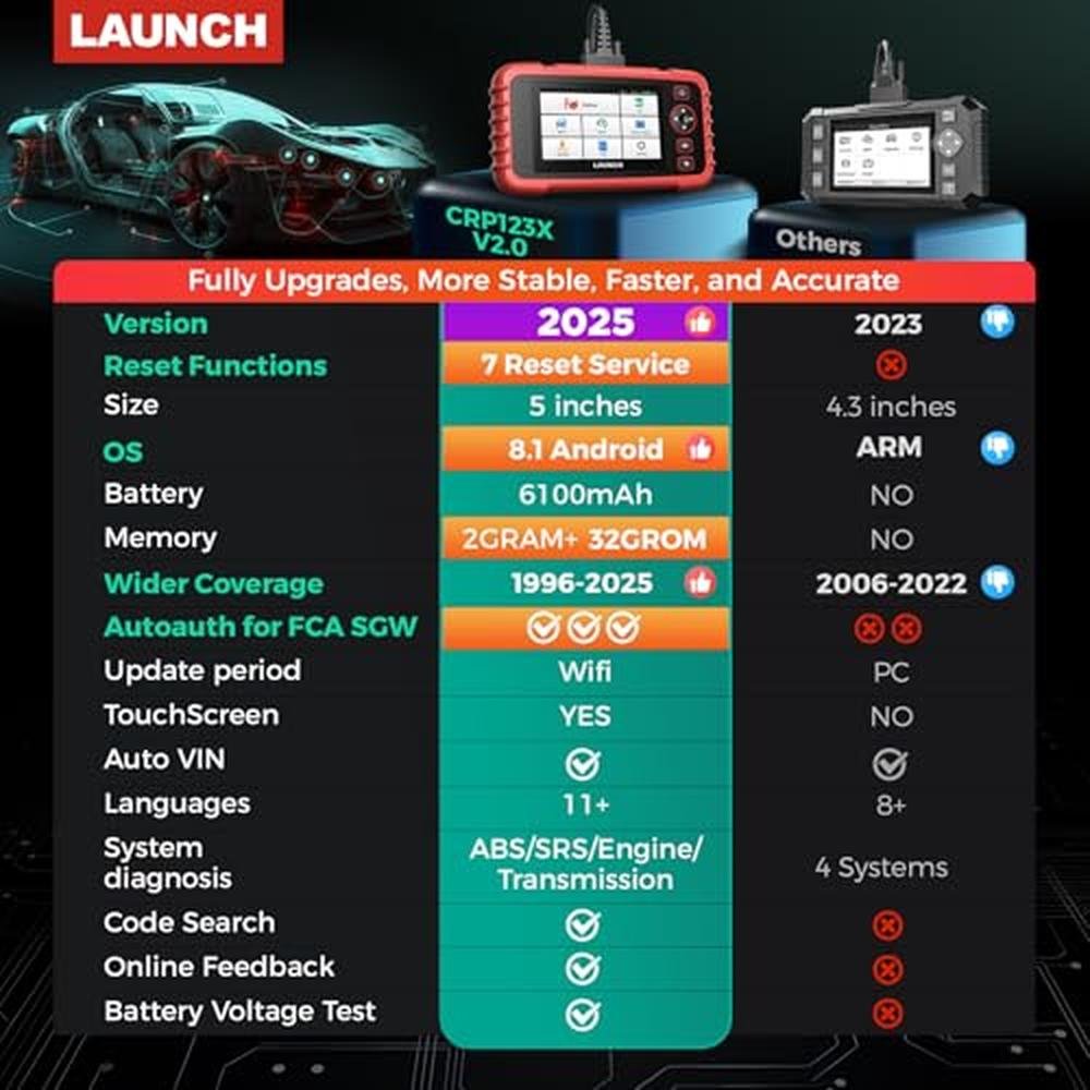 OBD2 Scanner CRP123X Elite V2.0 – Side View