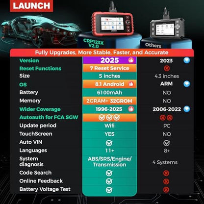 OBD2 Scanner CRP123X Elite V2.0 – Side View