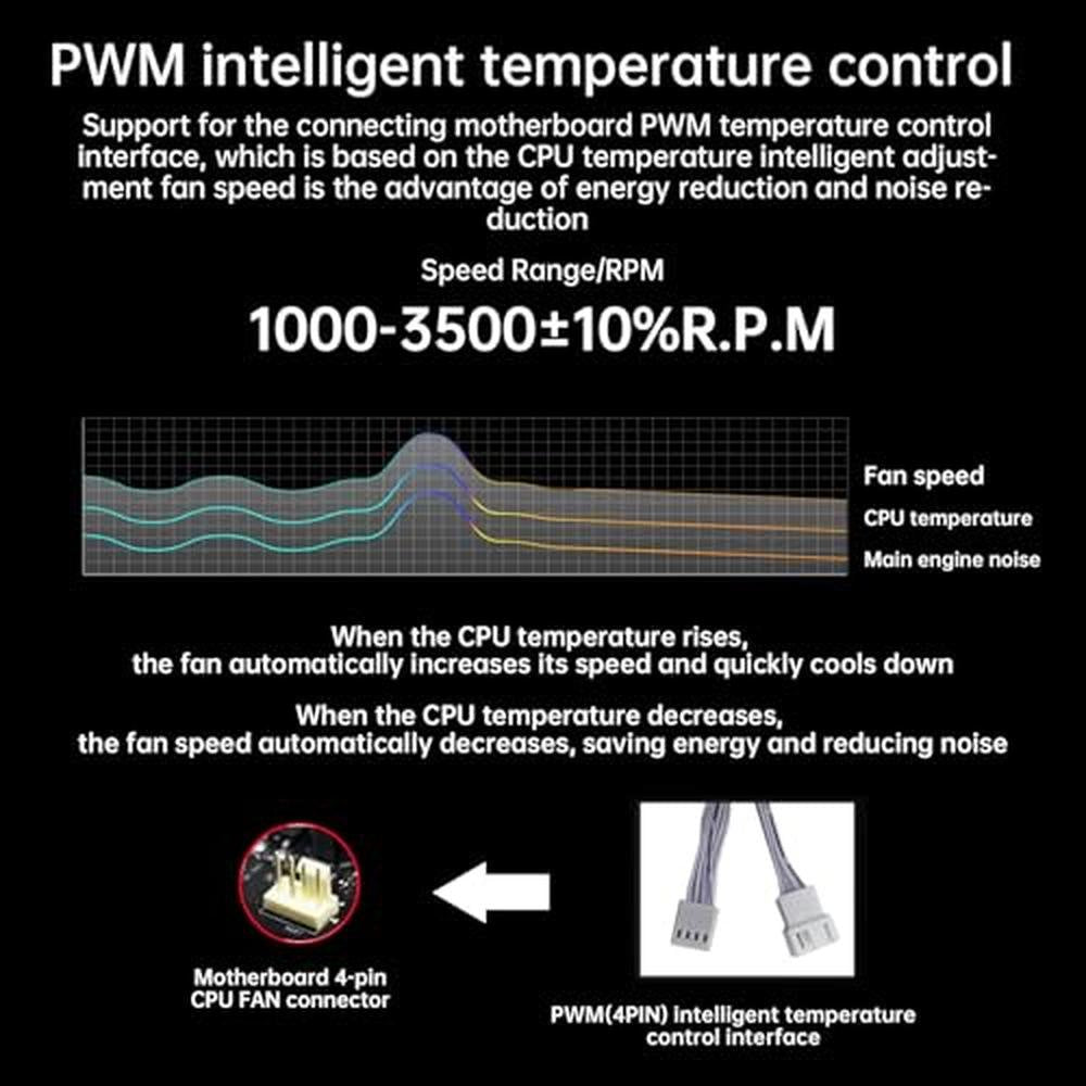 Memory RAM Cooling Fans: 3500RPM with 5V 3Pin ARGB Light – In Use